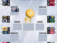 NBA总决赛赛程吃紧，多伦多猛龙国际比赛日防线松动，话题不断，训练强度明显提升的简单介绍-完美娱乐网站